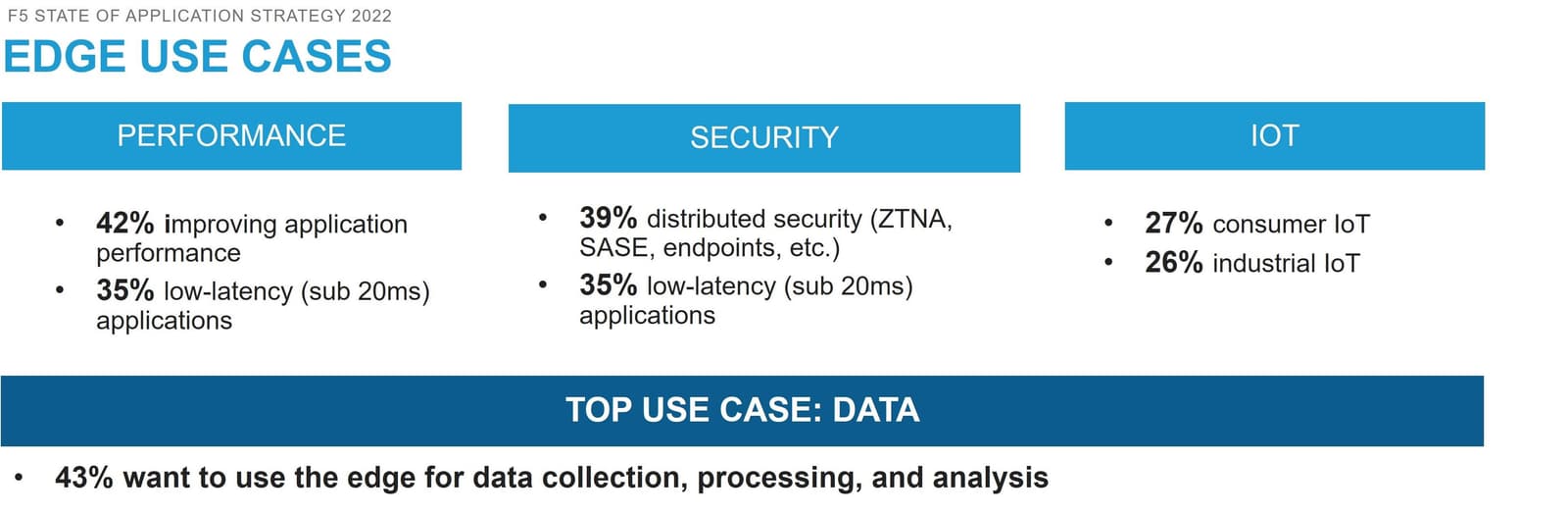 Edge use case