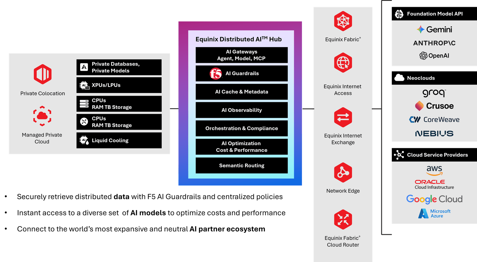F5 and Equinix
