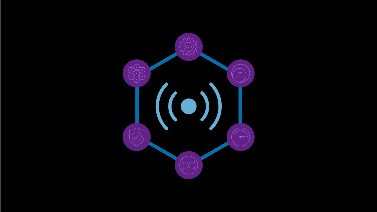 N6-LAN services