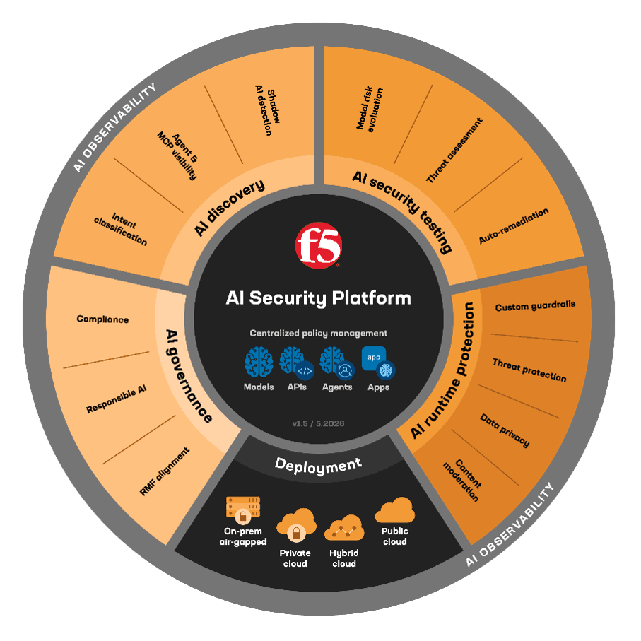 F5 AI Security Platform