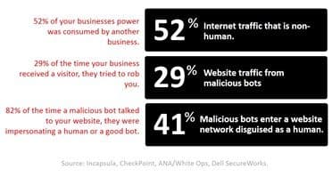 bad bot impact