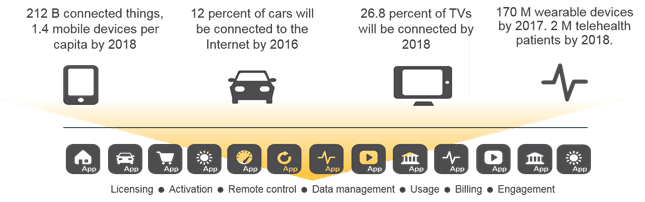 iot stat block