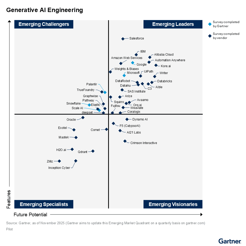 F5 has been recognized as an Emerging Visionary in the 2025 Gartner Emerging Marketing Quadrant for Generative AI Engineering.