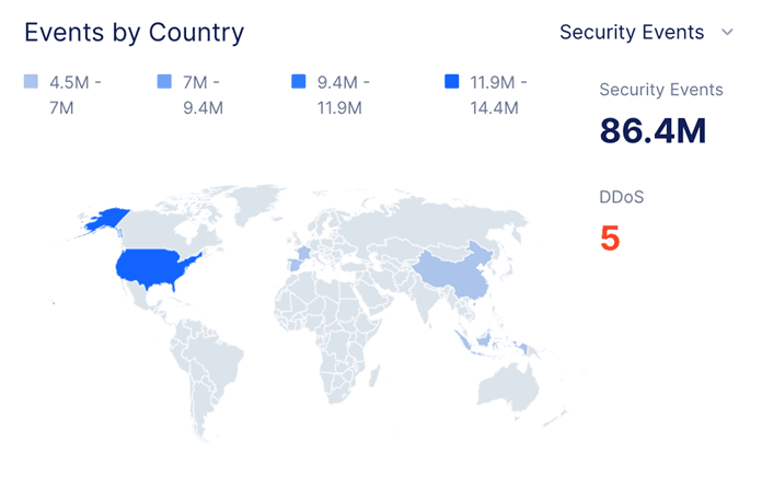The attackers leveraged different geographies in hope of finding a gap in geolocation protections.