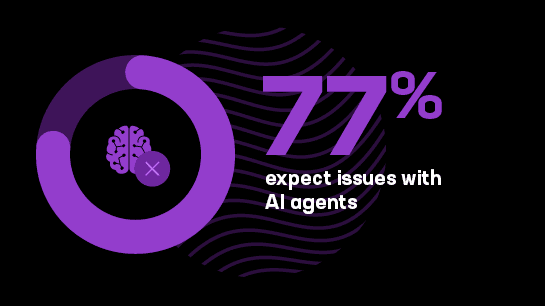 77% expect issues with agents